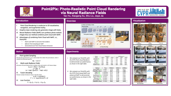 Cvpr Poster Point2pix Photo Realistic Point Cloud Rendering Via Neural Radiance Fields 